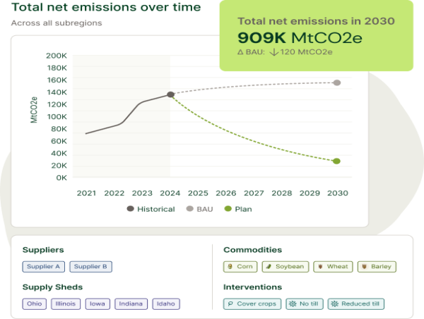  Regrow announces PlanAI to help companies create high-ROI plans to meet scope 3 targets 