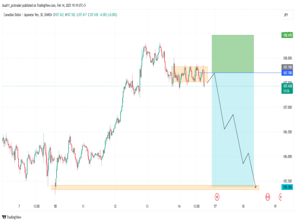  Short CAD/JPY: the price has broken below the ranging levels and is likely to drop further 