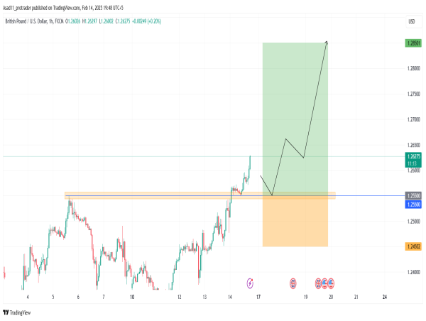  Long GBP/USD: GBP/USD is in a strong bullish trend and the market structure indicates an extended rally ahead 