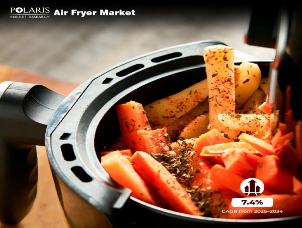  Air Fryer Market Size to Reach $1,958.49 Million by 2034, Driven by 7.4% CAGR 