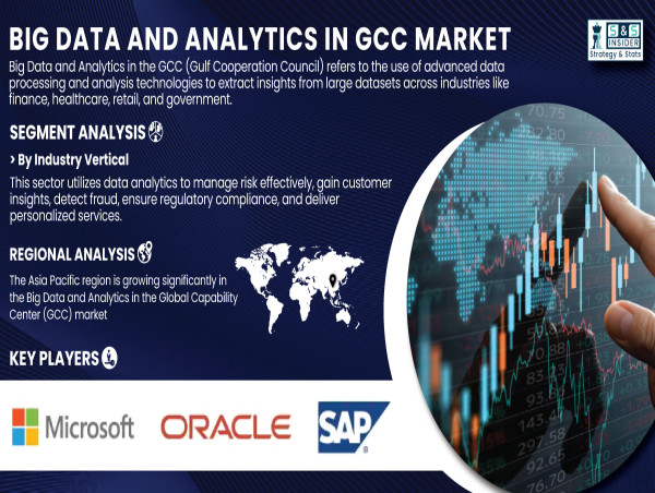  Big Data and Analytics in GCC Market to Reach USD XX Billion by 2032|SNS Insider 