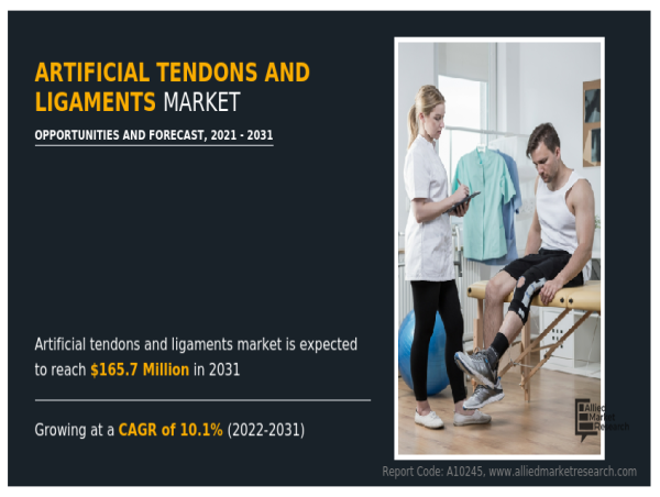  The Global Artificial Tendons and Ligaments Market: A Comprehensive Overview 