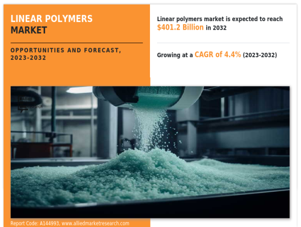  Linear Polymers Market May See Big Move by 2032: Major Giants Exxon Mobil Corporation, LG Chem.. 