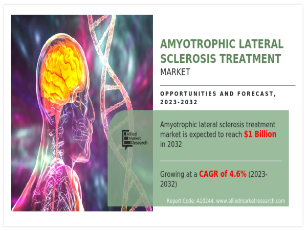  The Global Amyotrophic Lateral Sclerosis (ALS) Treatment Market: A Comprehensive Overview and Future Outlook 