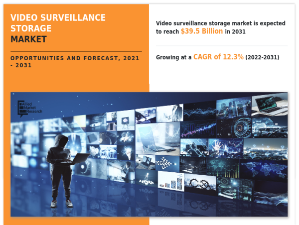  Video Surveillance Storage Market Size to Expand at a CAGR of 12.3% during the Forecast Period 2031 