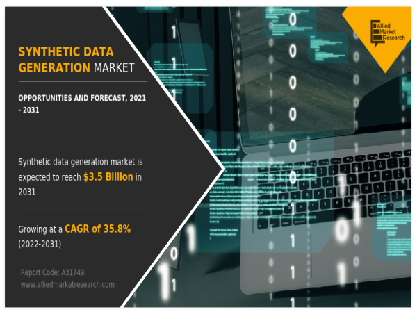  Synthetic Data Generation Market: Expected to See Impressive Growth Attain $3.5 billion 2031 