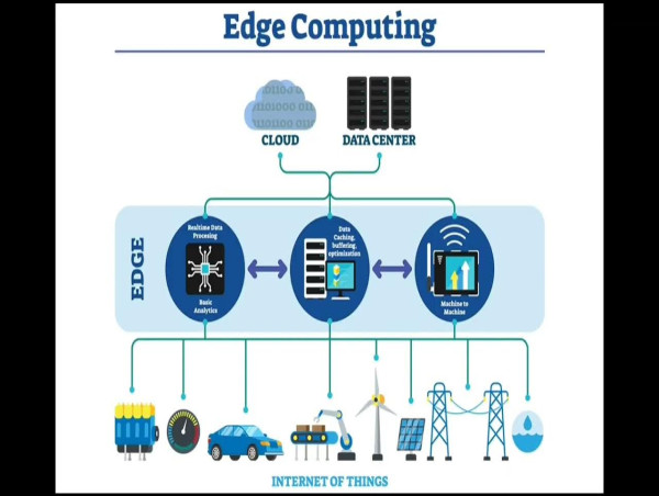  5G EDGE Computing Market Size to Reach $35 billion by 2034 Growing at 16% CAGR Exactitude Consultancy 