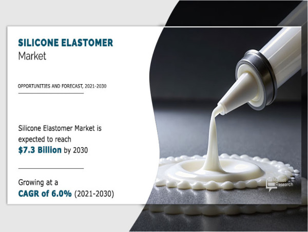  Silicone Elastomer Market Expands to $7.3 Billion by 2030, Boosted by Rising Demand in Electronics and Construction 