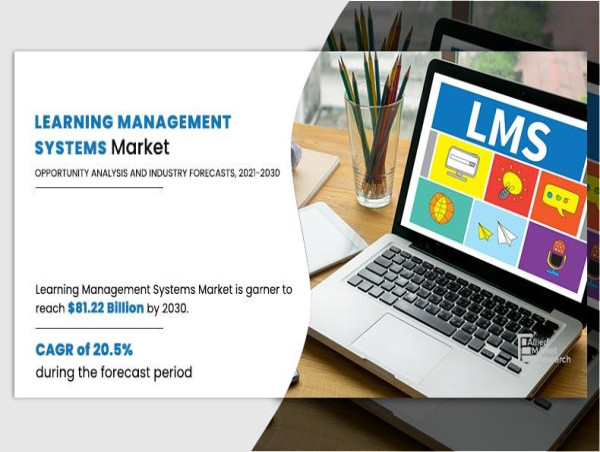  Learning Management Systems (LMS) Market Set to Surpass $81,223.80 million by 2030, Register at a CAGR of 20.5% 