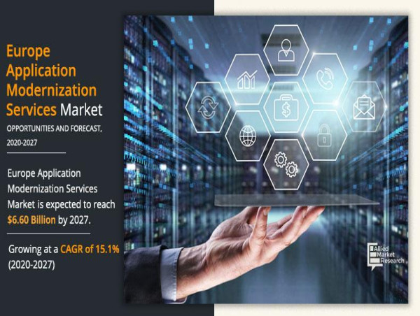  Europe Application Modernization Services Market CAGR of 15.1% Booming Worldwide at a Significant Growth by 2027 