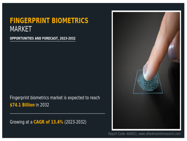  Fingerprint Biometrics Market in 2025 : Competitive Analysis and Industry Forecast | At a CAGR of 13.4% 