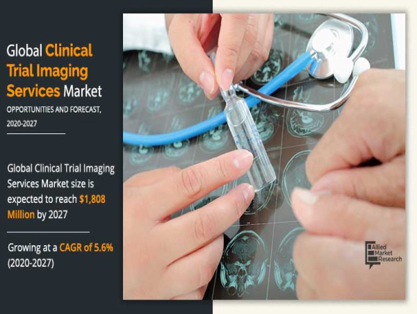  Clinical Trial Imaging Services Market registering a CAGR of 5.6% from 2020 to 2027 