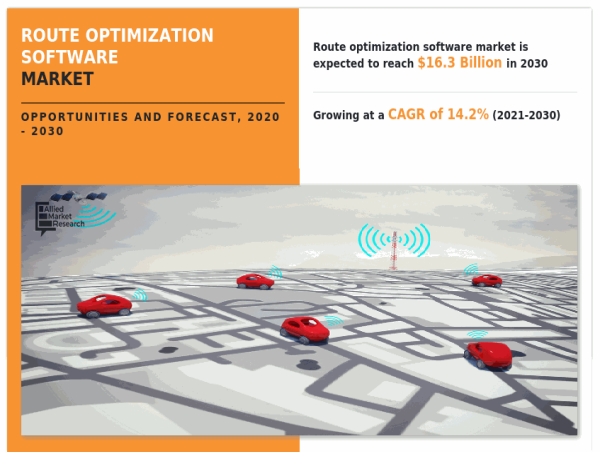  Optimizing Future: Route Optimization Software Market Share to Reach USD 16.25 Billion by 2030 Growing with a 14.2% CAGR 