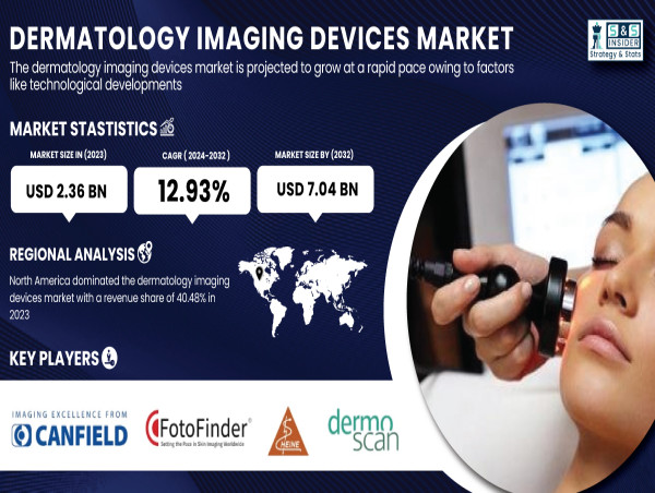  Dermatology Imaging Devices Market to Worth USD 7.04 Billion by 2032 | SNS Insider 