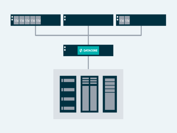  Software Defined Storage Market Current Applications, Challenges, and Path to Commercialization 