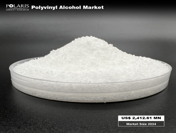  Polyvinyl Alcohol Market Growth Forecast: USD 2,412.61 Million by 2034 