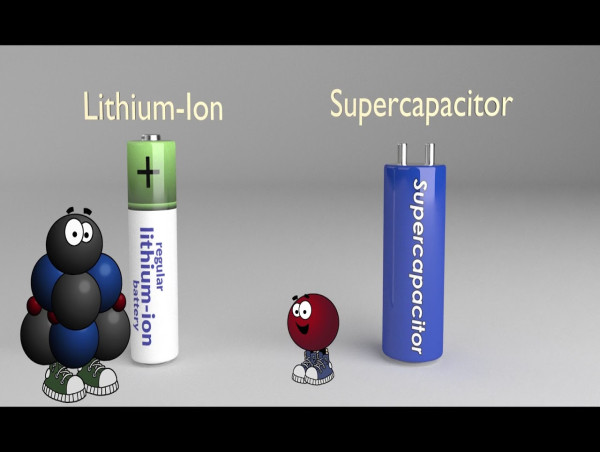  Super Capacitor Energy Storage System Market Overview, Advancements, Challenges, and Future Outlook 