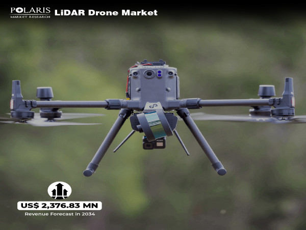  LiDAR Drone Market Expected to Soar to US$ 2,376.83 Million With Growing at an 28.3% CAGR From 2025 to 2034 