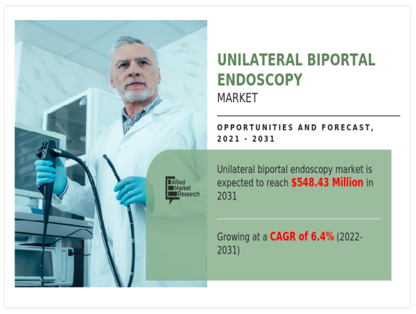  Unilateral Biportal Endoscopy Market Set to Surge to $548.43 Million by 2032 at a 6.4% CAGR 