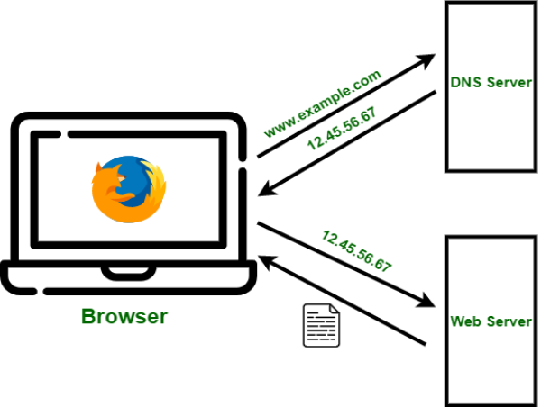  Domain Name System (DNS) tool Market Size to Worth $15.2 billion by 2034 With a 8.5% CAGR by Exactitude Consultancy 