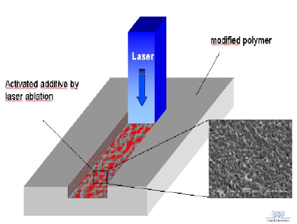  Surface Mountable Laser Direct Structuring Market Size to Reach $1 billion Growing at 13.2% CAGR Exactitude Consultancy 