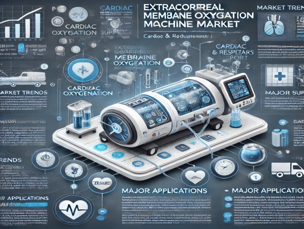 Global Extracorporeal Membrane Oxygenation Machine Market Projected to Reach USD 904.1 Million by 2034 at a CAGR of 4.5%
