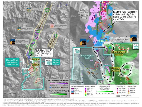  Vicuña District: Start of Exploration on New Exploration Ground 