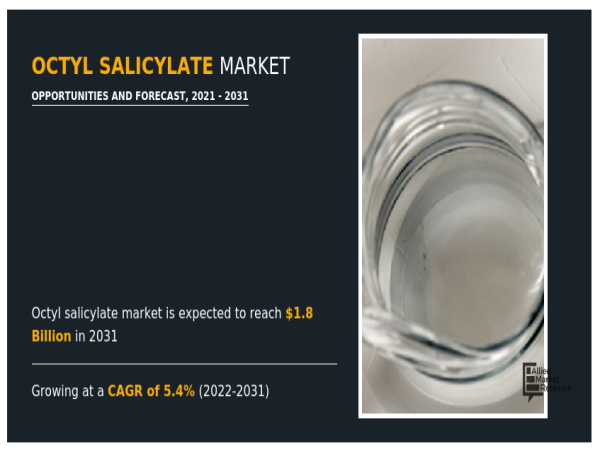 Octyl Salicylate Market Latest Trends 2021: Global Size, Share Analysis, Growth Opportunities, Report and Forecast 2031