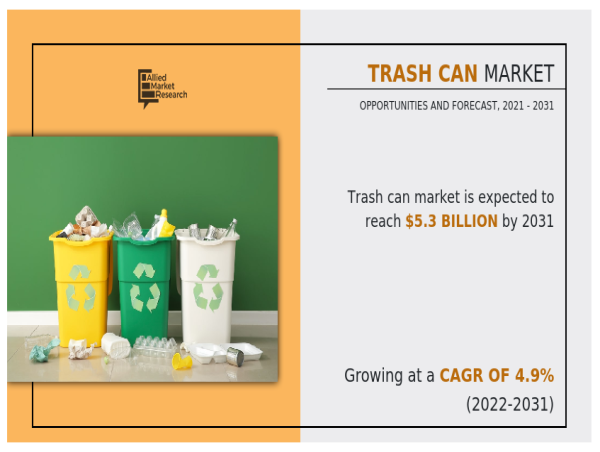  Trash Can Market Expected to Worth $13.7 Billion by 2035, Latest Report 