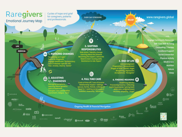  Raregivers™ Coalition Expands Global Reach to Support Rare Disease Families & Professionals 