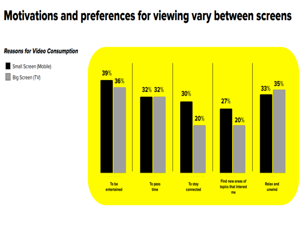  The Future of Video in KSA: Research Reveals Mobile’s Rising Dominance Over TV 