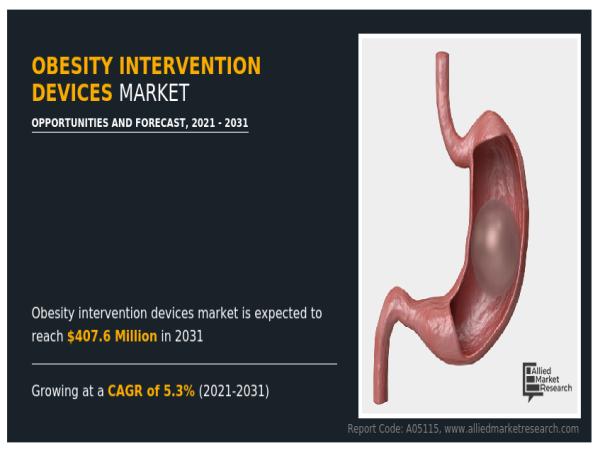  The Rising Demand for Obesity Intervention Devices Market: Overview and Future Trends 