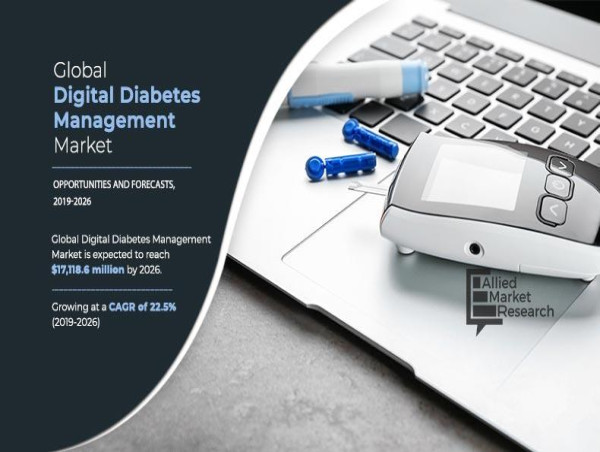  The Rising Tide of Digital Diabetes Management Market: : Revolutionizing Diabetes Care 