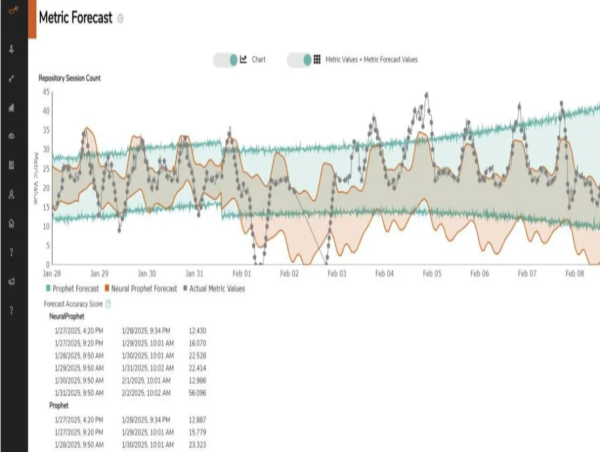  Reveille Software Introduces AI-Powered Observability for Microsoft 365, SharePoint, and Teams with Winter 2025 Update 