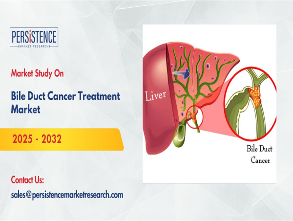  Bile Duct Cancer Treatment Market to Reach USD 7.19 Billion by 2032 – Persistence Market Research 