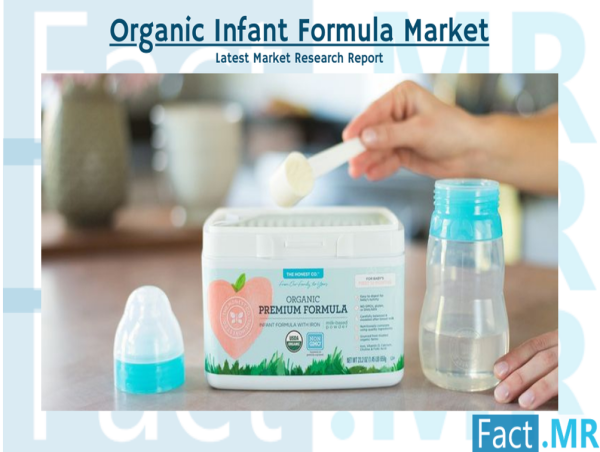  Organic Infant Formula Market is predicted to reach a valuation of US$ 43.30 billion By 2033 