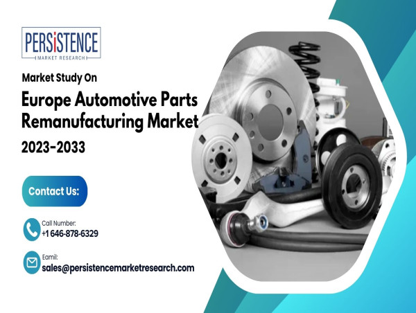  Europe Automotive Parts Remanufacturing Market Estimated to Reach US$ 40.1 Bn by 2033 - Persistence Market Research 