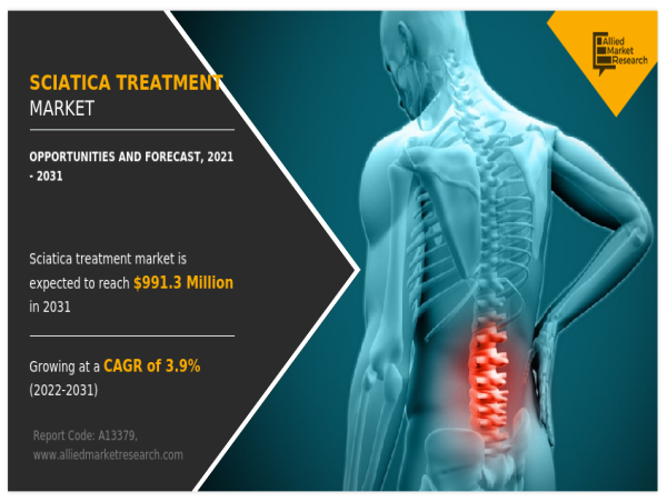  Sciatica Treatment Market: Growth Trends, Key Drivers, and Emerging Opportunities 