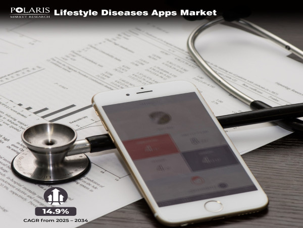  Lifestyle Diseases Apps Market Will Surpass US$ 23.68 Billion at 14.9% CAGR Growth From 2025 to 2034 