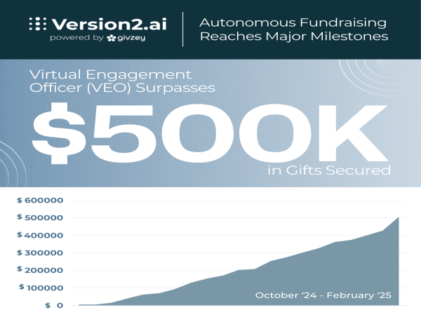  Givzey, Version2 Hit $500K in Autonomous Fundraising, Launch New AI Virtual Stewardship Officer 