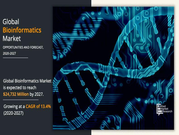  Bioinformatics Market Set for Growth as Big Data Revolutionizes Drug Discovery | CAGR of 13.4% 