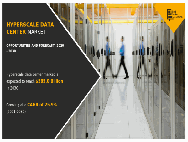  Hyperscale Data Center Market Forecast 2030: Reaching USD 585.0 billion with a 25.9% CAGR 