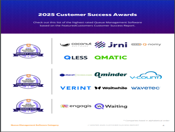  The Top Queue Management Software Vendors According to the FeaturedCustomers Winter 2025 Customer Success Report 