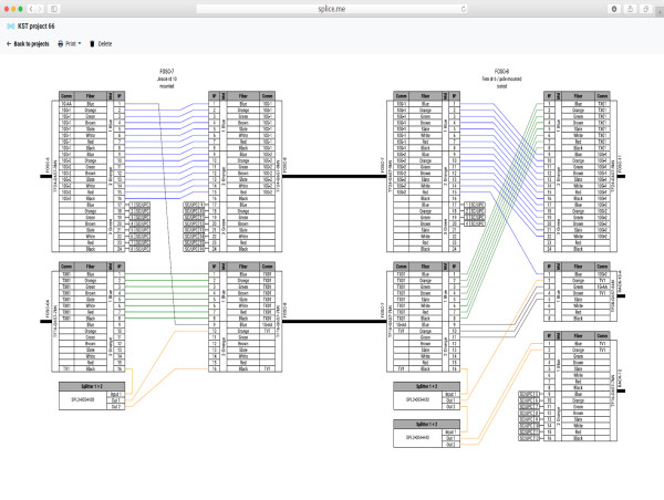  Splice.me facilitates fiber optic network management with innovative SaaS launch 