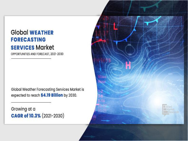  Weather Forecasting Services Market Evaluated to Grow at $4.19 billion by 2030 