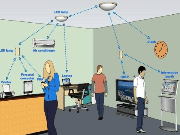  Visible Light Communication Li-Fi Market Size to Worth $8.5 billion With a 35% CAGR by Exactitude Consultancy 