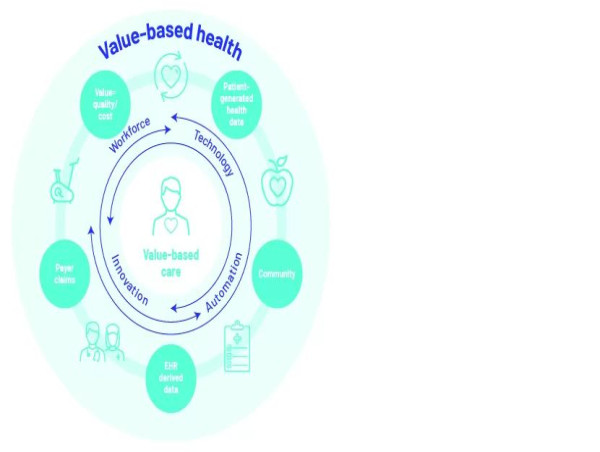  Value-Based Healthcare Market Set to Witness Significant Growth by 2025-2032: Deloitte, Siemens Medical Solutions USA 