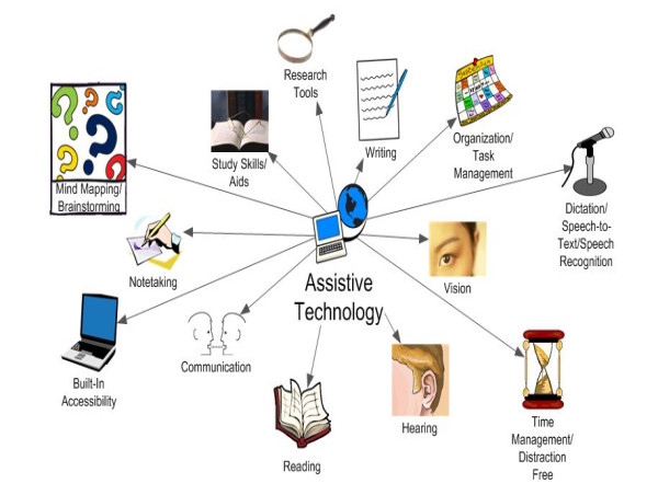  Assistive Technology Market Is Booming Worldwide 2025-2032: Permobil AB, Sunrise Medical LLC., Tobii AB, ResMed Inc 