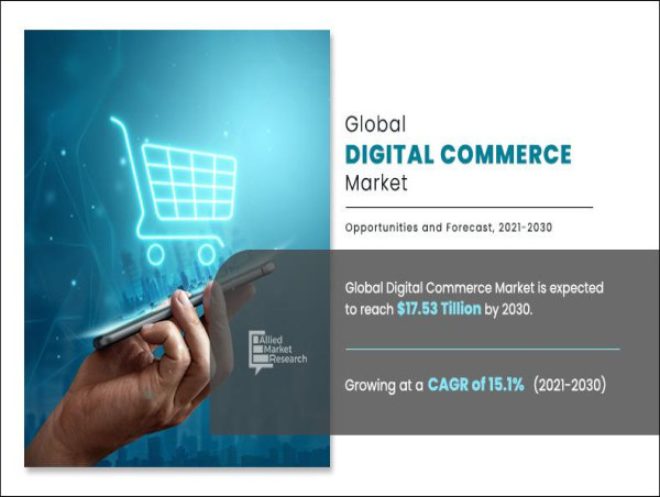 Digital Commerce Market is witnessing remarkable growth, with its value reaching $ 17.53 Trillion by 2030