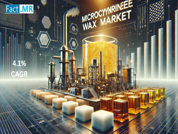 Microcrystalline Wax Market is Projected to Reach USD 2,107 Million by 2035, Growing at a 4.1% CAGR.
